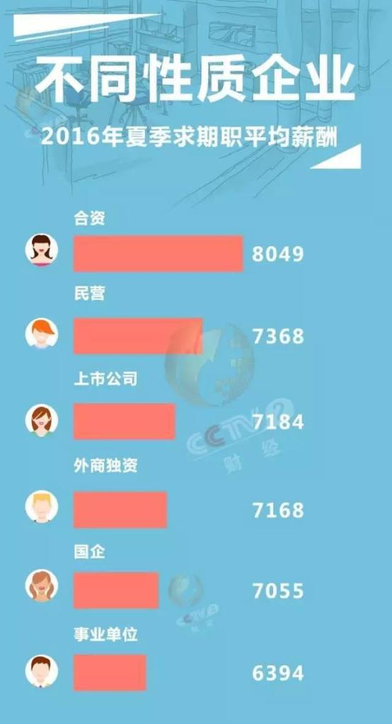 全球收入最高的男明星_收入最高的工作