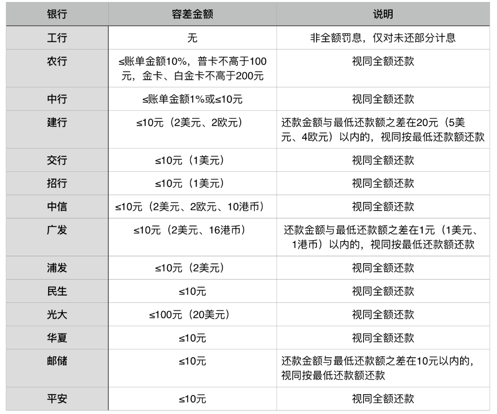 分享到:文章主題:68信用卡晚還款幾天上徵信?